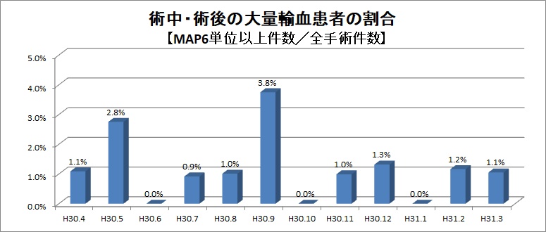 ap